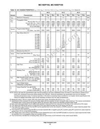 MC10EP195MNR4G Datasheet Page 12