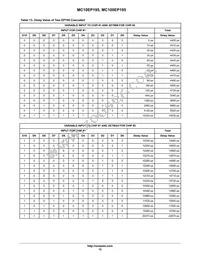 MC10EP195MNR4G Datasheet Page 15