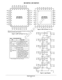 MC10EP451MNR4G Datasheet Page 2