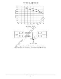 MC10EP451MNR4G Datasheet Page 7