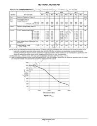 MC10EP57MNTXG Datasheet Page 7
