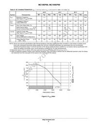 MC10EP90DTR2G Datasheet Page 6