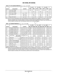 MC10H606FNR2G Datasheet Page 4
