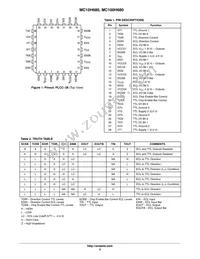 MC10H680FNR2G Datasheet Page 2