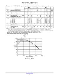 MC10LVEP11DTR2 Datasheet Page 7