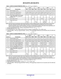 MC10LVEP16DTR2 Datasheet Page 4