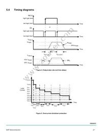 MC10XS3412DPNAR2 Datasheet Page 21