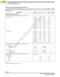 MC10XS3412JHFK Datasheet Page 10