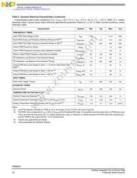 MC10XS3412JHFK Datasheet Page 18