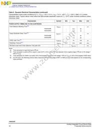 MC10XS3435DHFK Datasheet Page 16