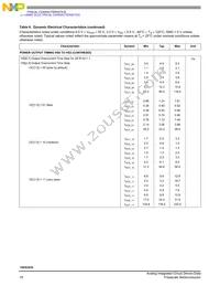 MC10XS3435DHFK Datasheet Page 18