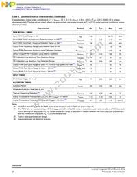 MC10XS3435DHFK Datasheet Page 20