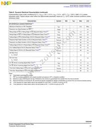 MC10XS3435DHFK Datasheet Page 21