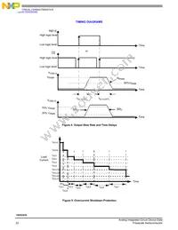 MC10XS3435DHFK Datasheet Page 22