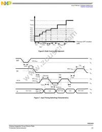 MC10XS3435DHFK Datasheet Page 23