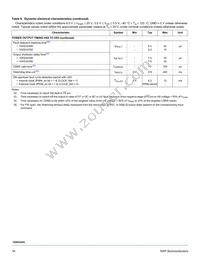 MC10XS3435DPNAR2 Datasheet Page 16