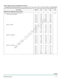 MC10XS3435DPNAR2 Datasheet Page 17