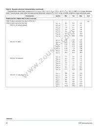 MC10XS3435DPNAR2 Datasheet Page 18
