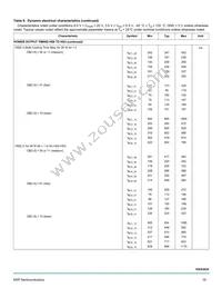 MC10XS3435DPNAR2 Datasheet Page 19