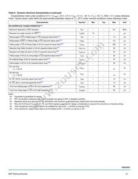 MC10XS3435DPNAR2 Datasheet Page 21