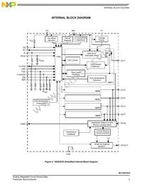 MC10XS3535PNAR2 Datasheet Page 3