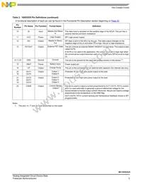 MC10XS3535PNAR2 Datasheet Page 5