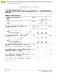 MC10XS3535PNAR2 Datasheet Page 16