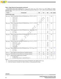 MC10XSC425EKR2 Datasheet Page 12