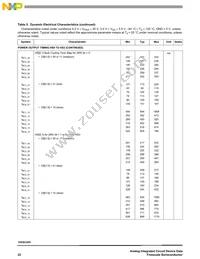 MC10XSC425EKR2 Datasheet Page 22