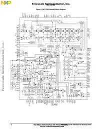 MC13760VFR2 Datasheet Page 2