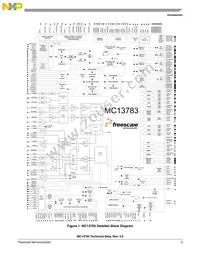 MC13783JVK5R2 Datasheet Page 3