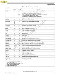 MC13783JVK5R2 Datasheet Page 11