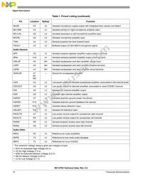 MC13783JVK5R2 Datasheet Page 14