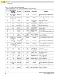 MC13892JVKR2 Datasheet Page 8