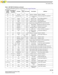 MC13892JVKR2 Datasheet Page 9