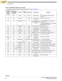 MC13892JVKR2 Datasheet Page 10