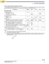 MC13892JVKR2 Datasheet Page 15