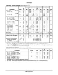 MC14028BFELG Datasheet Page 3