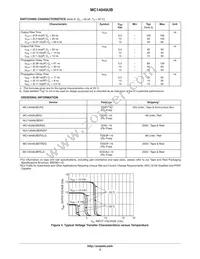MC14049UBDTELG Datasheet Page 3