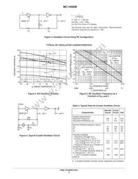 MC14060BFELG Datasheet Page 5