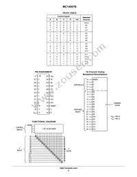 MC14067BCPG Datasheet Page 2