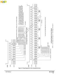 MC14489BPE Datasheet Page 9