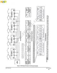 MC14489BPE Datasheet Page 15