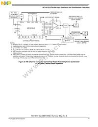 MC145152DW2R2 Datasheet Page 11