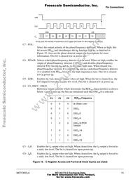 MC145170DT2R2 Datasheet Page 15