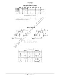 MC14528BFG Datasheet Page 2
