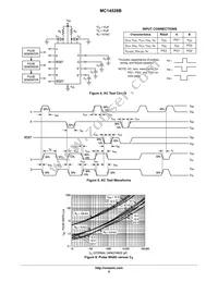 MC14528BFG Datasheet Page 6