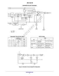 MC14541BFG Datasheet Page 5