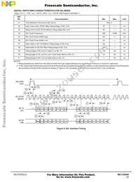 MC145484ENR2 Datasheet Page 17