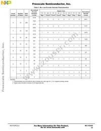 MC145484ENR2 Datasheet Page 23